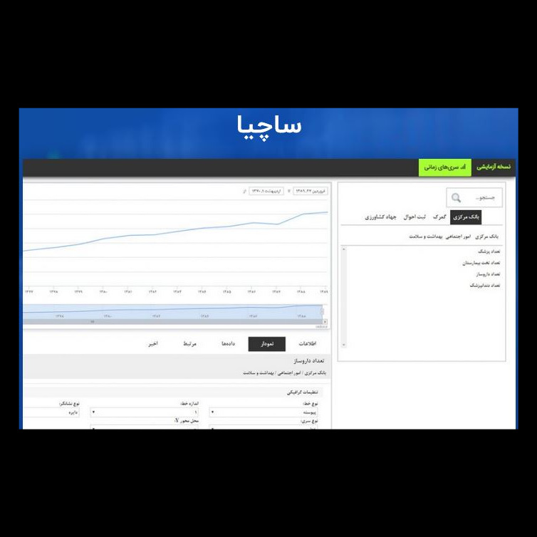 محصول سامانه ساچیا از شرکت پردازش اطلاعات مالی پارت