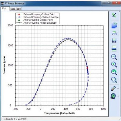محصول PVT Pro از شرکت مدیریت پروژه های صنعتی ابدال