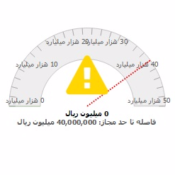 محصول ذینفع واحد و اشخاص مرتبط از شرکت داده کاوان هوشمند توسن