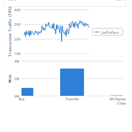 محصول سامانه مانیتورینگ برخط از شرکت داده کاوان هوشمند توسن