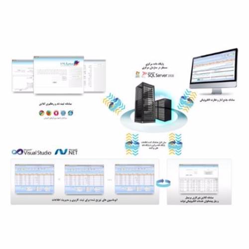 محصول سندیکا از شرکت فناوران اطلاعات و ارتباطات ستاک