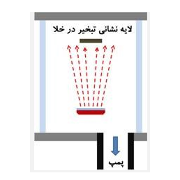 محصول لایه نشانی اتصالات فلزی از شرکت توسعه فناوری شریف سولار