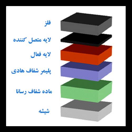 محصول ایجاد لحیم اتصال روی شیشه رسانا از شرکت توسعه فناوری شریف سولار