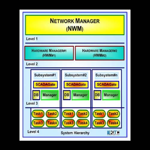 محصول سیستم اسکادا از شرکت کرمان تابلو