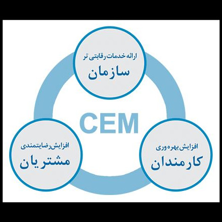 محصول سیستم مدیریت فرآیندهای ارتباط مشتری با سازمان (CEM) از شرکت مهندسی نسیم ارتباط دماوند